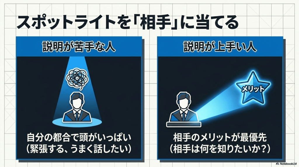スライド資料3枚目