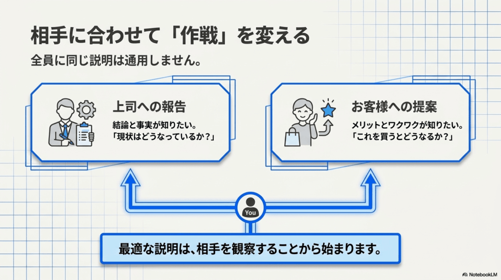スライド資料4枚目