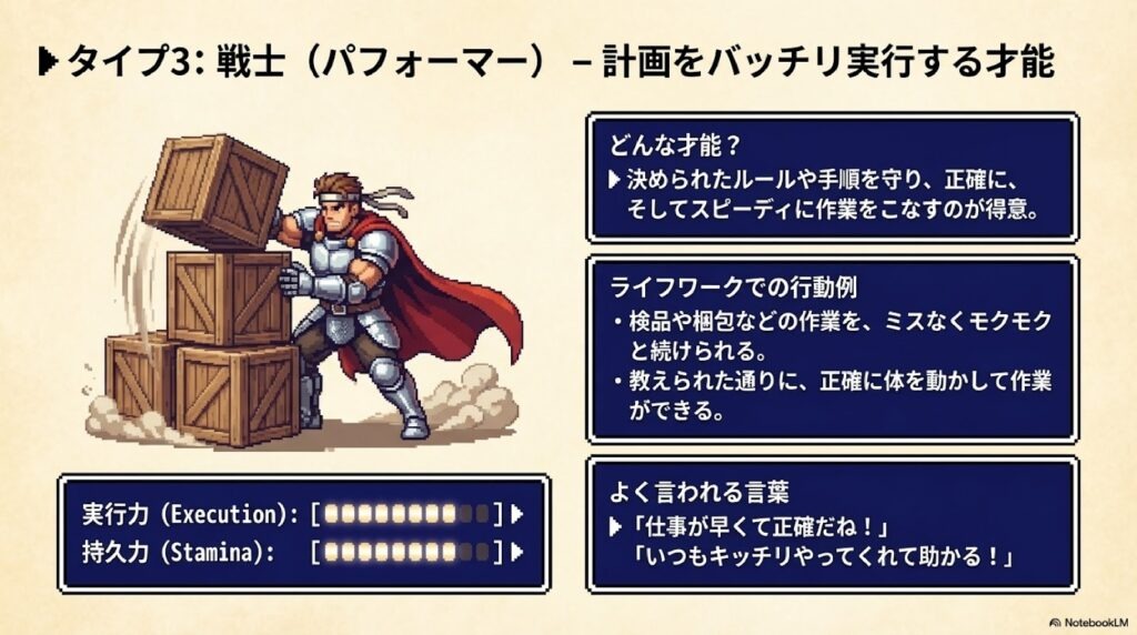 タイプ3:戦士(パフォーマー) どんな才能?: 決められたルールや手順を守り、正確に、そしてスピーディに作業をこなすのが得意。 ライフワークでの行動例: * 検品や梱包などの作業を、ミスなくモクモクと続けられる。 * 教えられた通りに、正確に体を動かして作業ができる。 よく言われる言葉: 「仕事が早くて正確だね!」 「いつもキッチリやってくれて助かる!」
