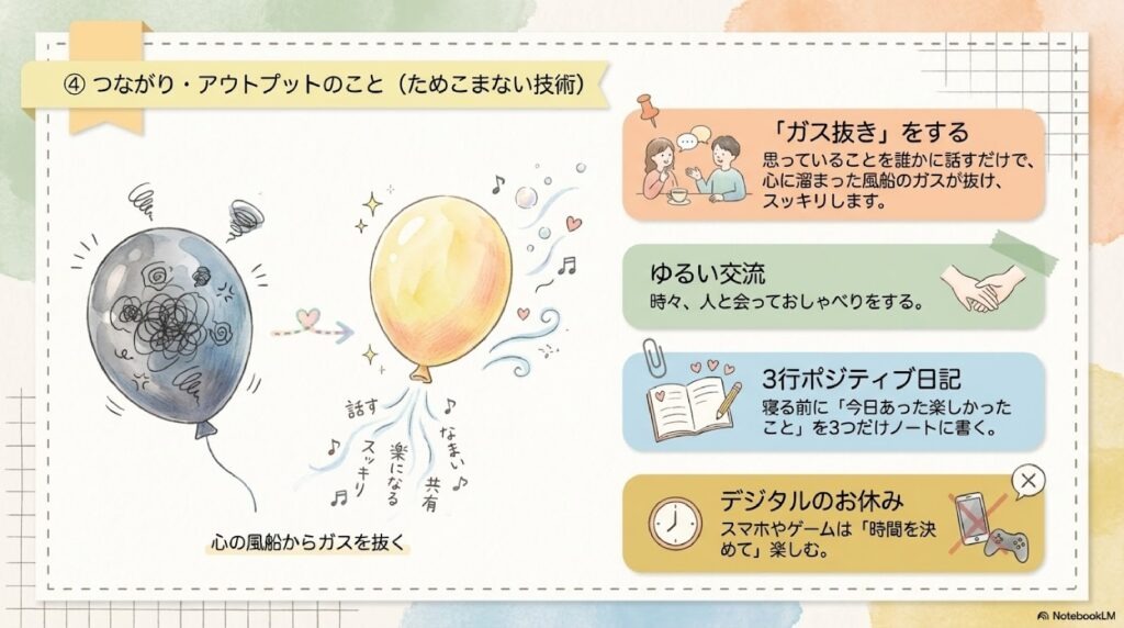 つながり・アウトプットのこと(ためこまない技術) 「ガス抜き」をする:思っていることを誰かに離すだけで、心に溜まった風船のガスが抜け、スッキリします。 ゆるい交流:時々、人と会っておしゃべりをする。 3行ポジティブ日記:寝る前に「今日あった楽しかったこと」を3つだけノートに書く。 デジタルのお休み:スマホやゲームは「時間を決めて」楽しむ。
