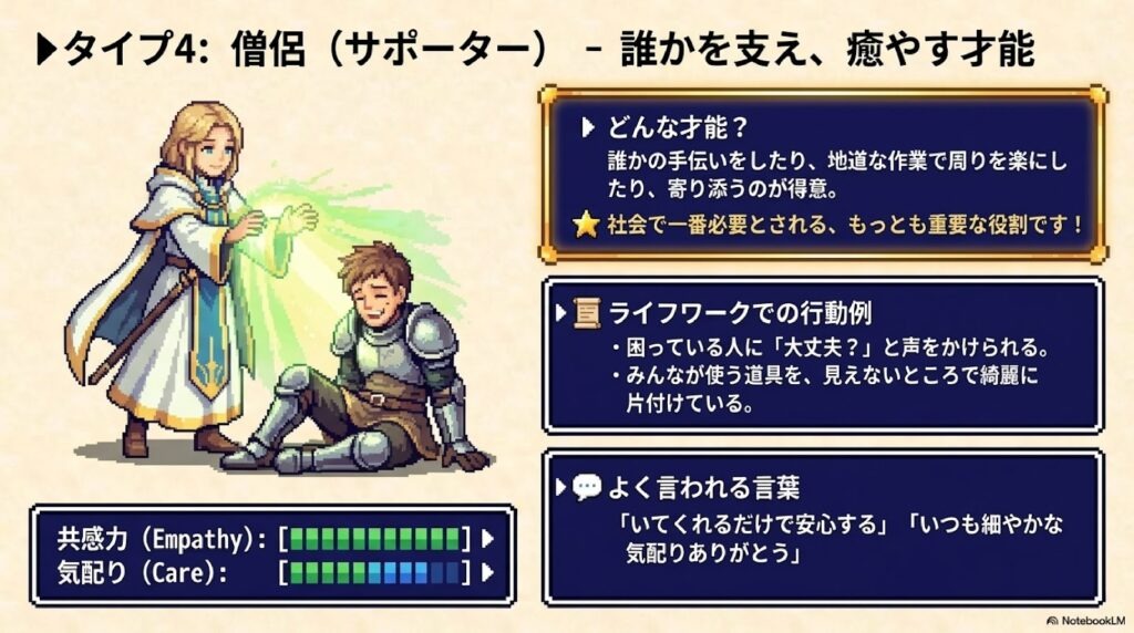 タイプ4:僧侶(サポーター) どんな才能?: 誰かの手伝いをしたり、地道な作業で周りを楽にしたり、寄り添うのが得意。 ★社会で一番必要とされる、もっとも重要な役割です! ライフワークでの行動例: * 困っている人に「大丈夫?」と声をかけられる。 * みんなが使う道具を、見えないところで綺麗に片付けている。 よく言われる言葉: 「いてくれるだけで安心する」 「いつも細やかな気配りありがとう」