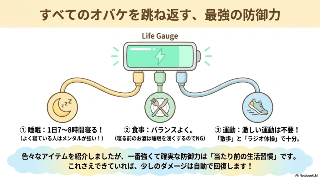 睡眠・食事・運動の生活習慣が体力ゲージを充電しているイラスト
