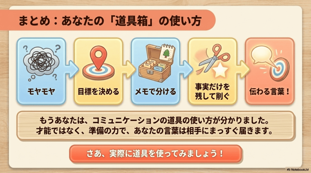 スライド資料13枚目
