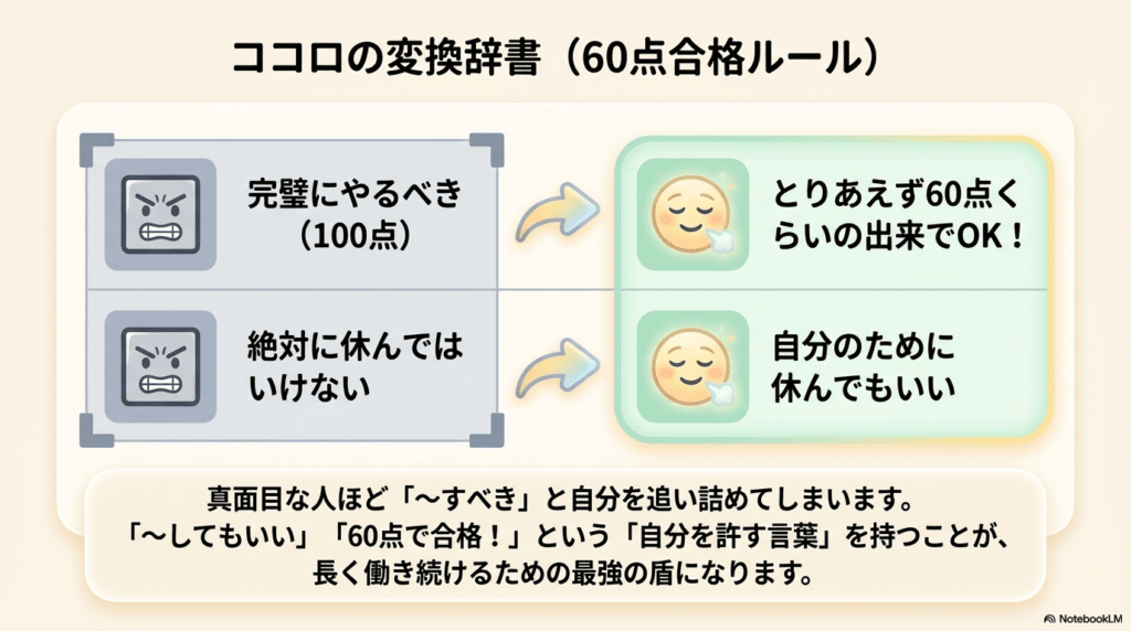 ココロの変換辞書(60点合格ルール)の図表