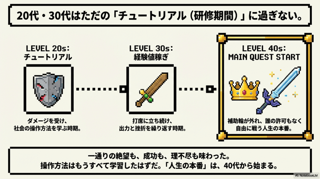 プレゼン資料1枚目