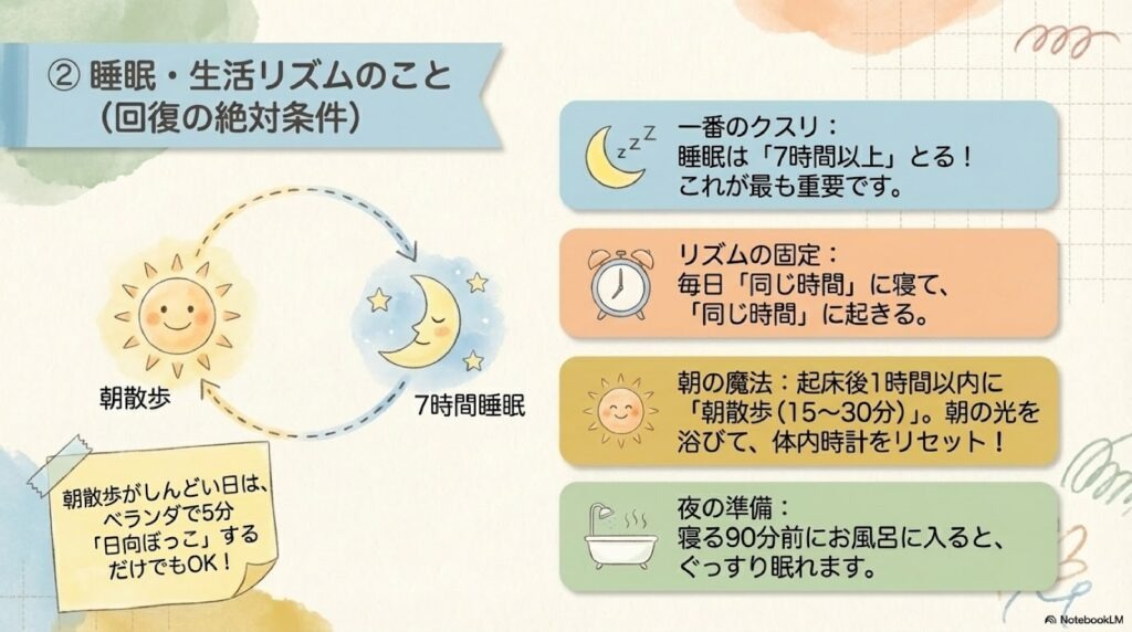 睡眠・生活リズムのこと(回復の絶対条件) 一番のクスリ:睡眠は「7時間以上」とる! これが最も重要です。 リズムの固定:毎日「同じ時間」に寝て、同じ時間に起きる。 朝の魔法:起床後1時間以内に「朝散歩(15~30分)」。朝の光を浴びて、体内時計をリセット! 夜の準備:寝る90分前にお風呂に入ると、ぐっすり眠れます。 ※朝散歩がしんどい日は、ベランダで5分「日向ぼっこ」するだけでもOK!