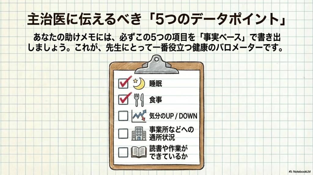 章の内容の図解