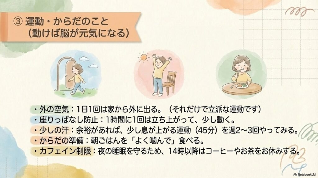 運動・からだのこと(動けば脳が元気になる) 外の空気:1日1回は家から外に出る。(それだけで立派な運動です) 座りっぱなし防止:1時間に1回は立ち上がって、少し動く。 少しの汗:余裕があれば、少し息が上がる運動(45分)を週2~3回やってみる。 からだの準備:朝ごはんを「よく噛んで」食べる。 カフェイン制限:夜の睡眠を守るため、14時以降はコーヒーやお茶をお休みする。